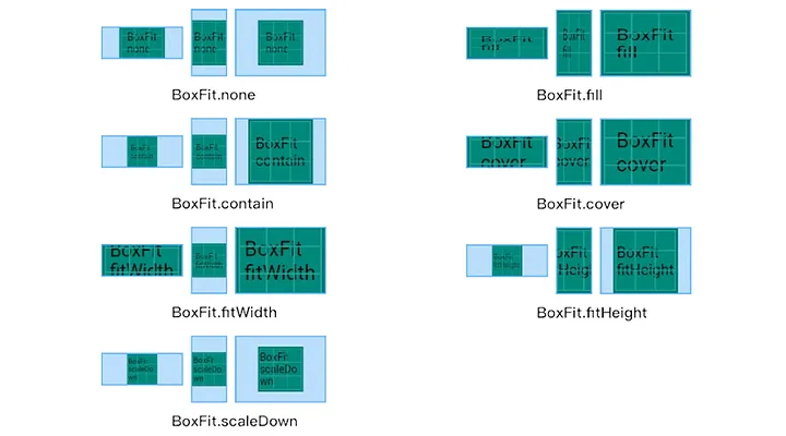 Flutter widgets