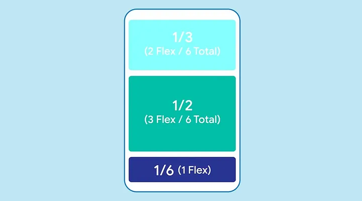 Flutter widgets