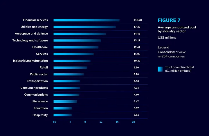 Cybersecurity stats