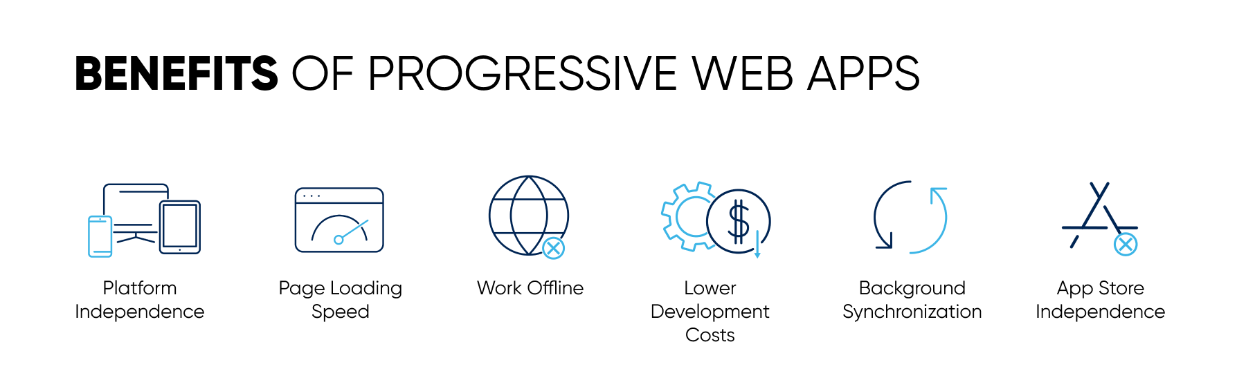 PWAs advantages