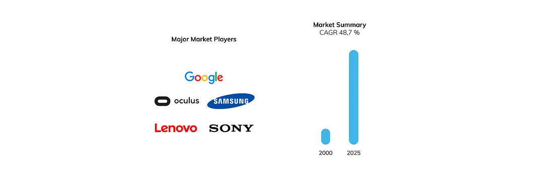 VR market