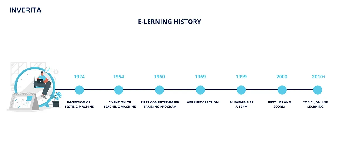 e-learning