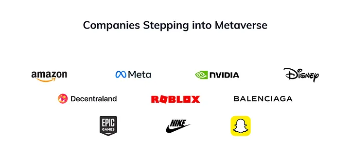 companies using Metaverse