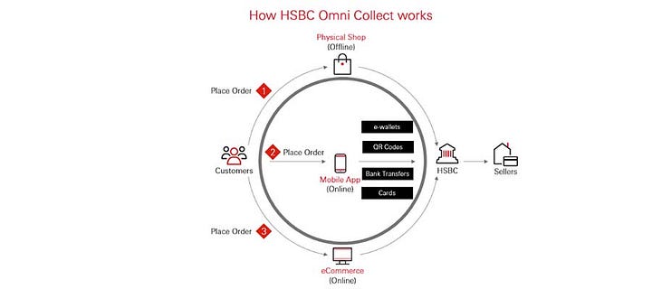 HSBC