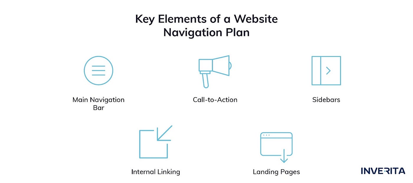 website navigation plan