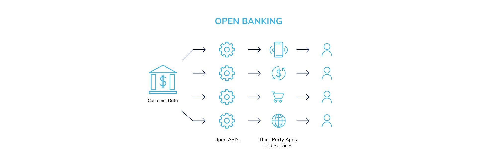 APIs in Fintech