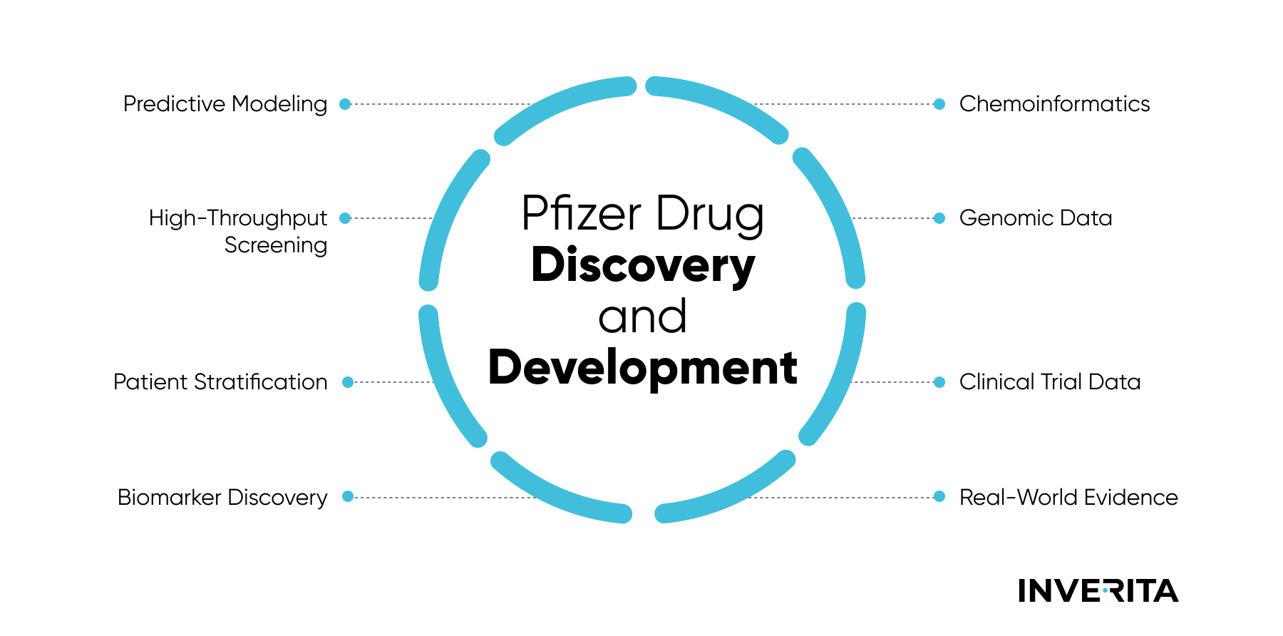 Pfizer drug discovery