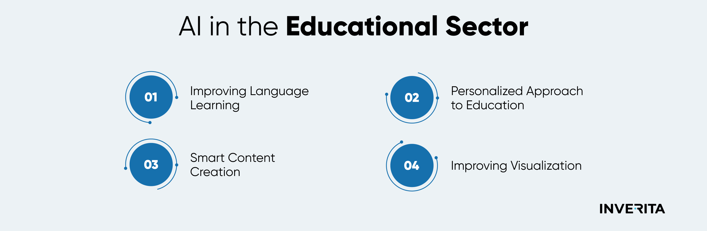 AI in education