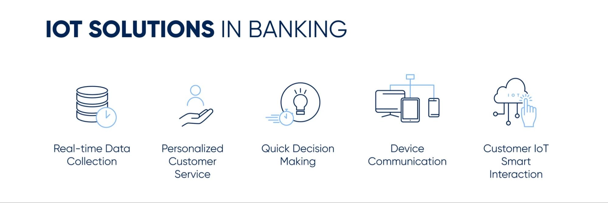 IoT in fintech