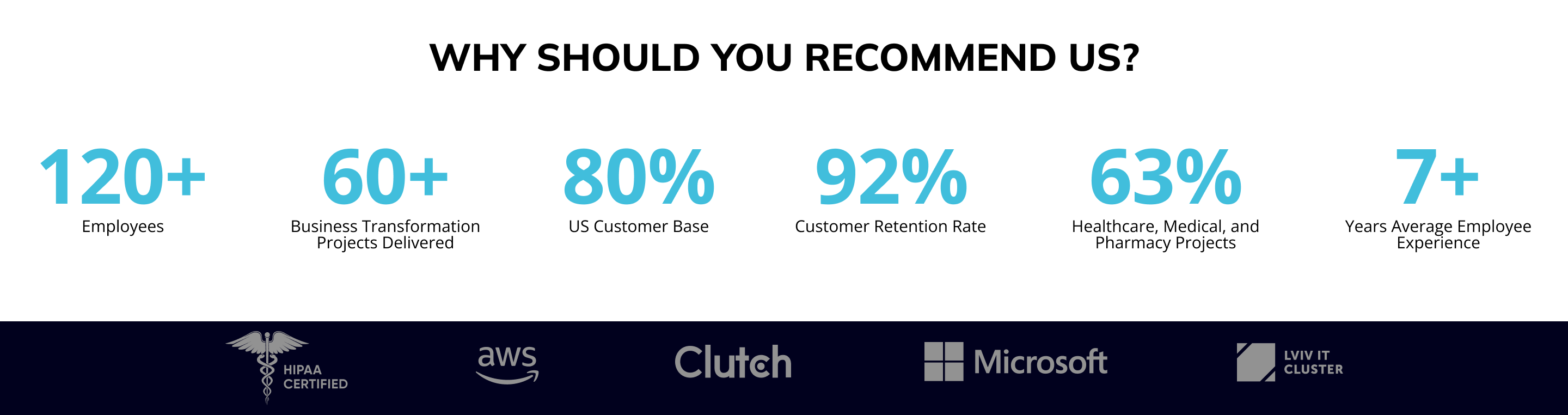SOFTWARE DEVELOPMENT REFERRAL PROGRAM