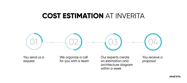 church management software cost