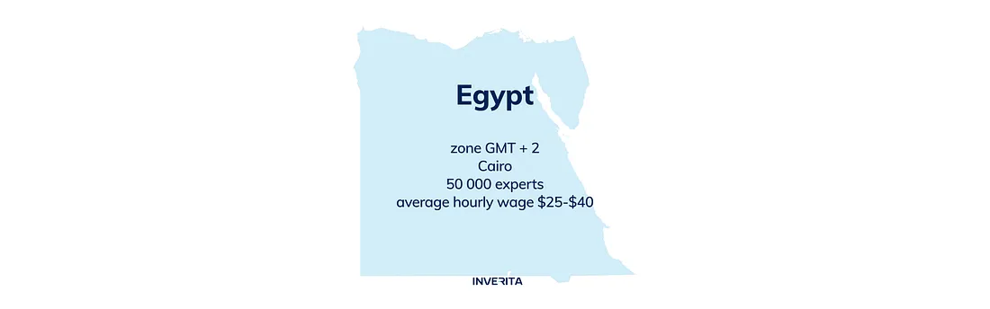 Egypt outsourcing