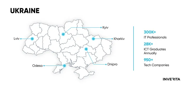 IT market in Ukraine