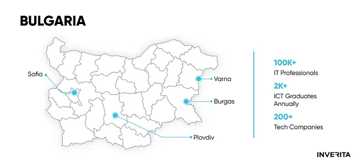 IT market in Bulgaria