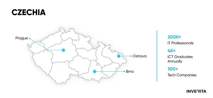IT market in Czechia
