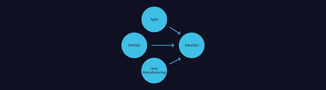 DataOps