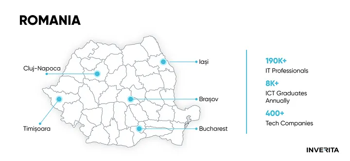IT market in Romania