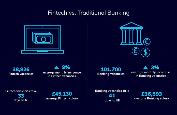 fintech vs traditional banking