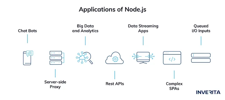 node.js applications