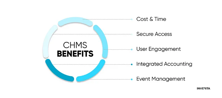 benefits of Church Management Software