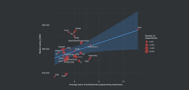 python vs javascript