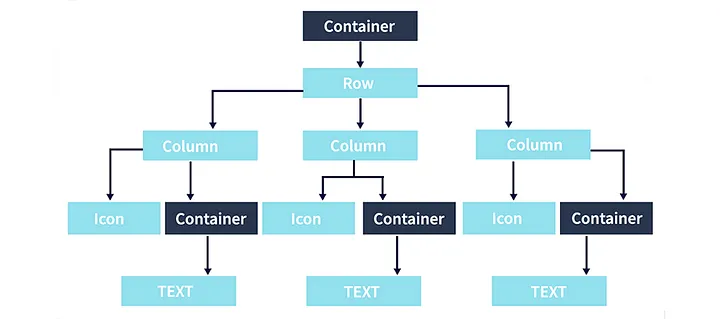 flutter widget tree