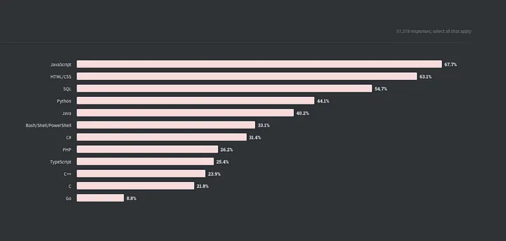 python vs javascript