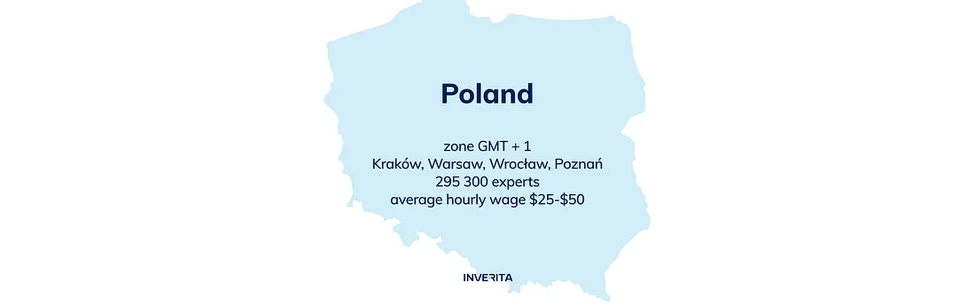 Poland outsourcing