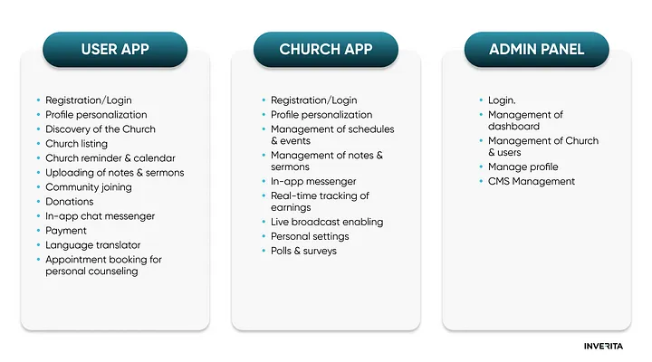 Main Features of a Church Mobile App