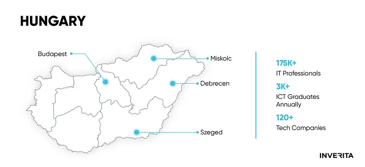 IT market in Hungary