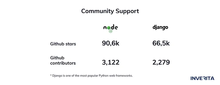 node.js vs python