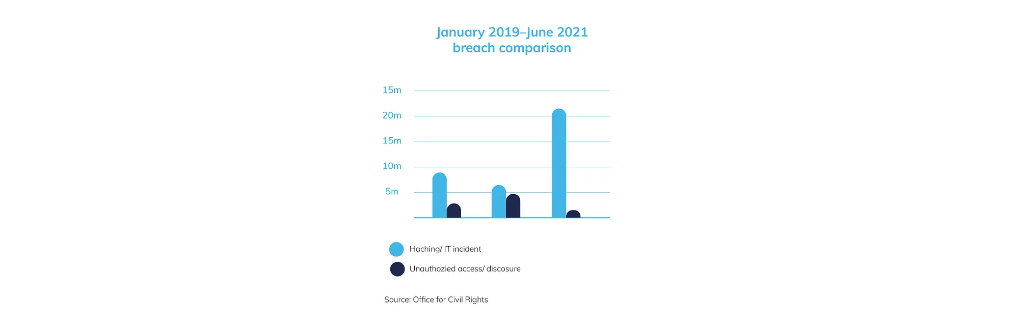 healthcare report