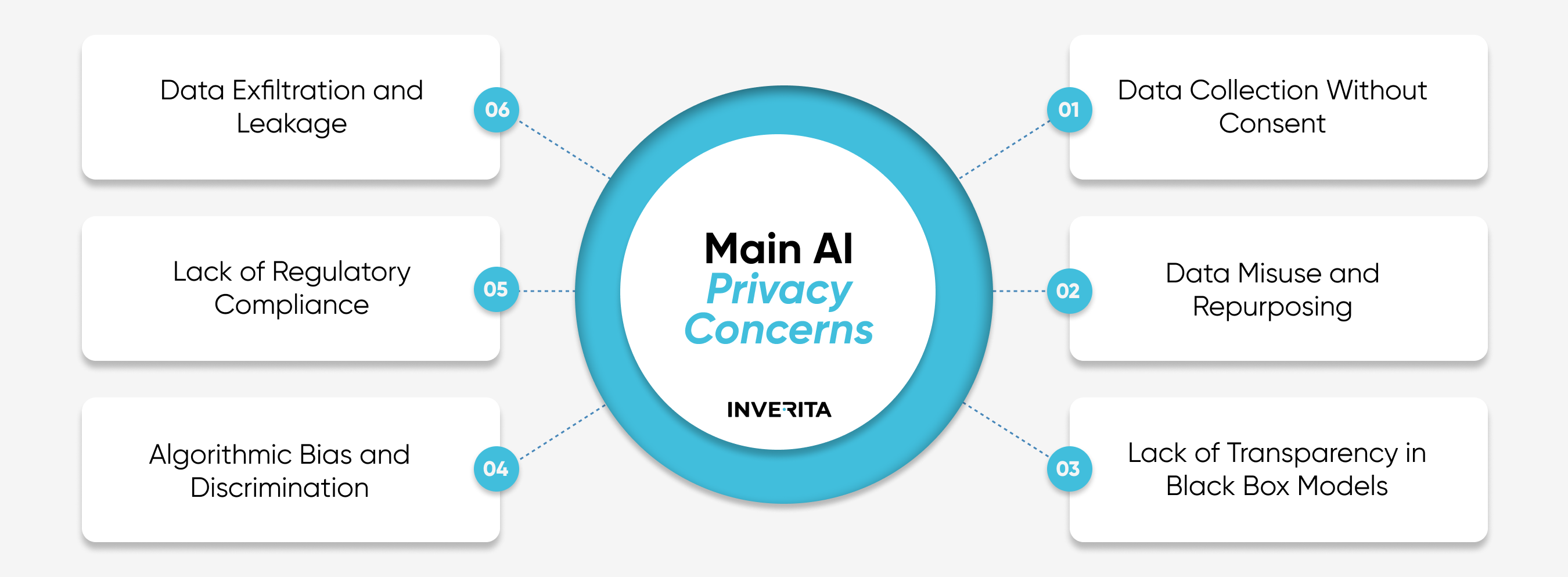top AI privacy concerns