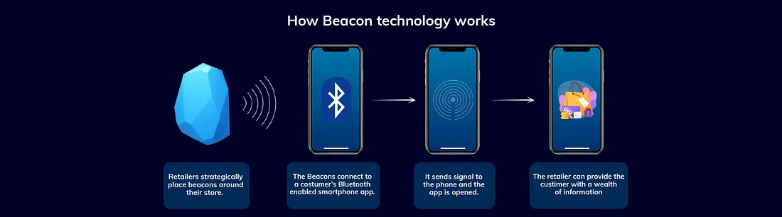 beacons