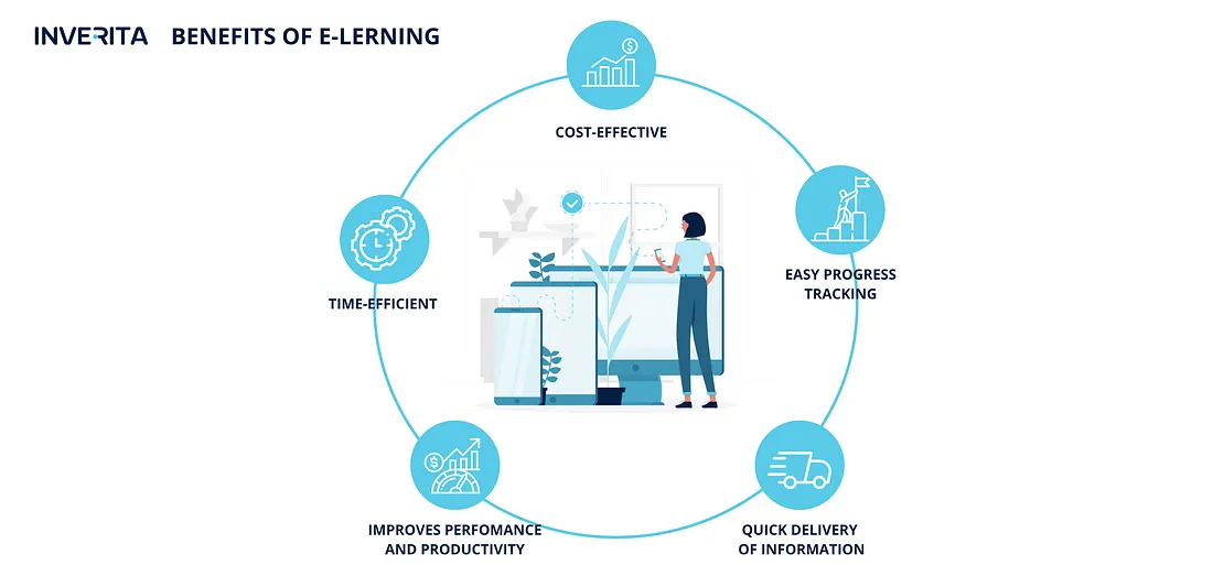 e-learning