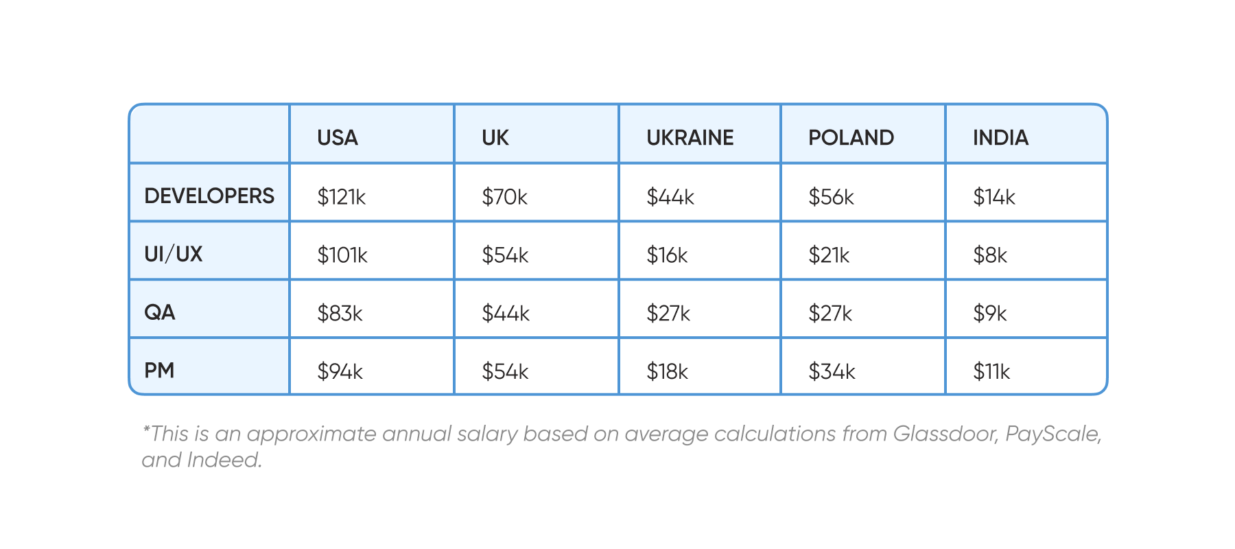 software development cost