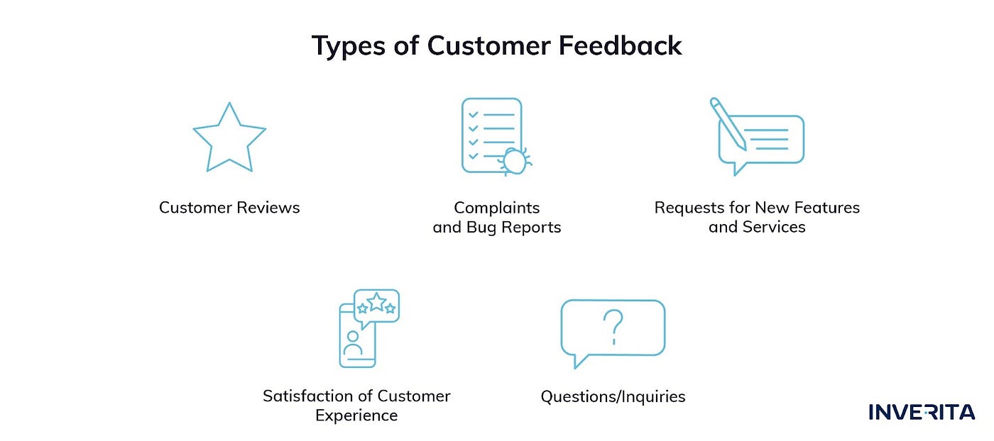 types of customer feedback