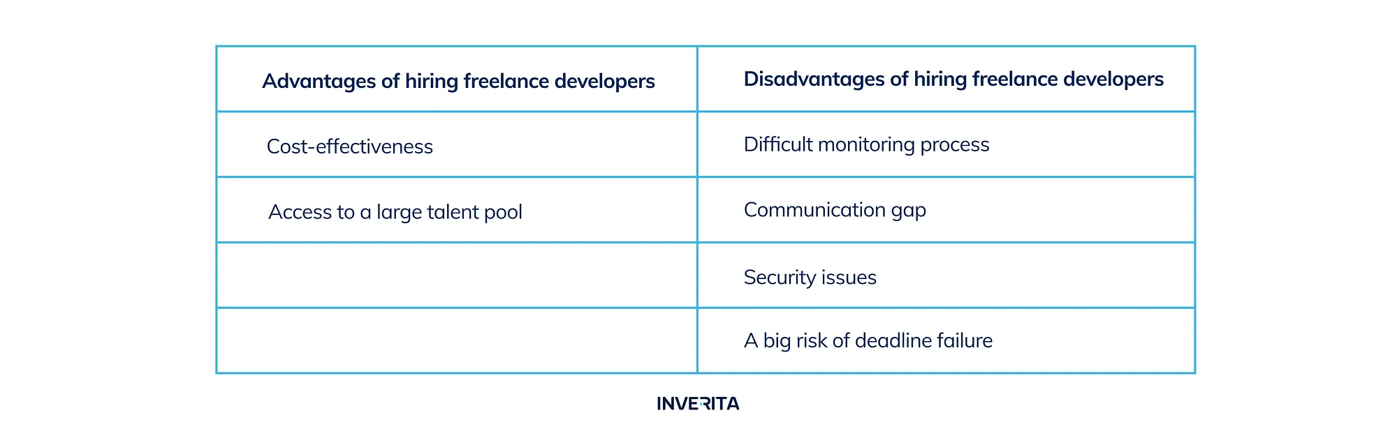 advantages and disadvantages of freelance developers