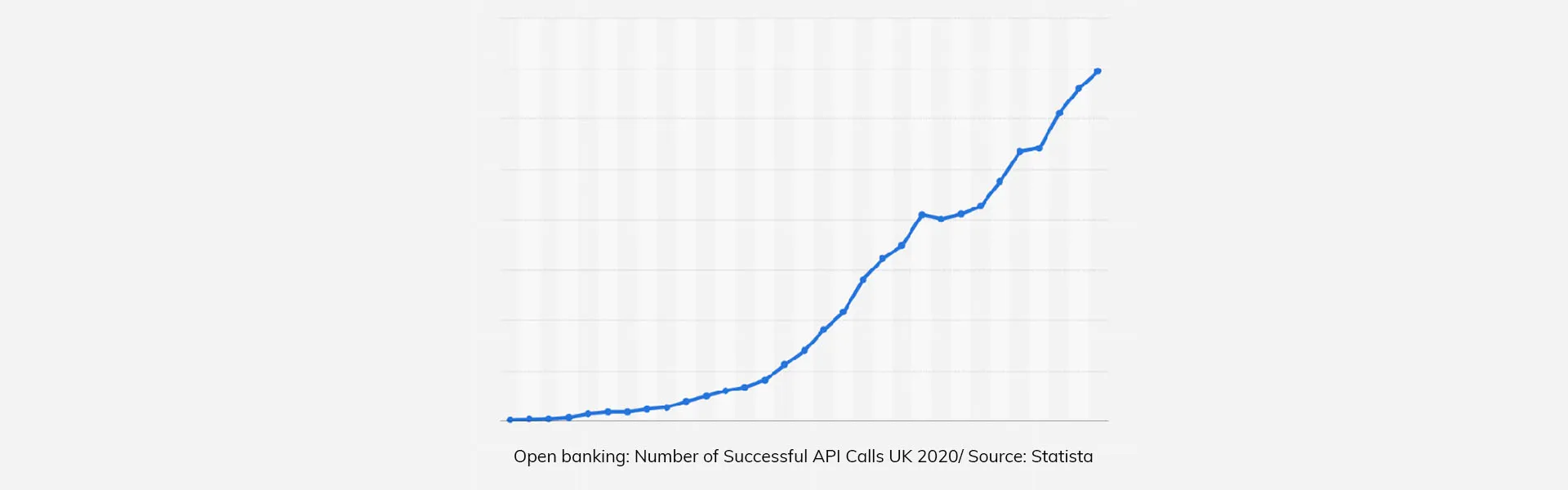APIs popularity