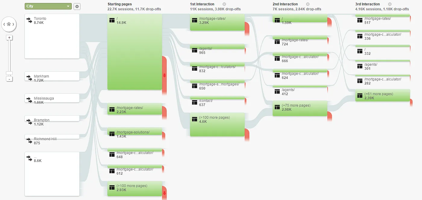 Google Analytics