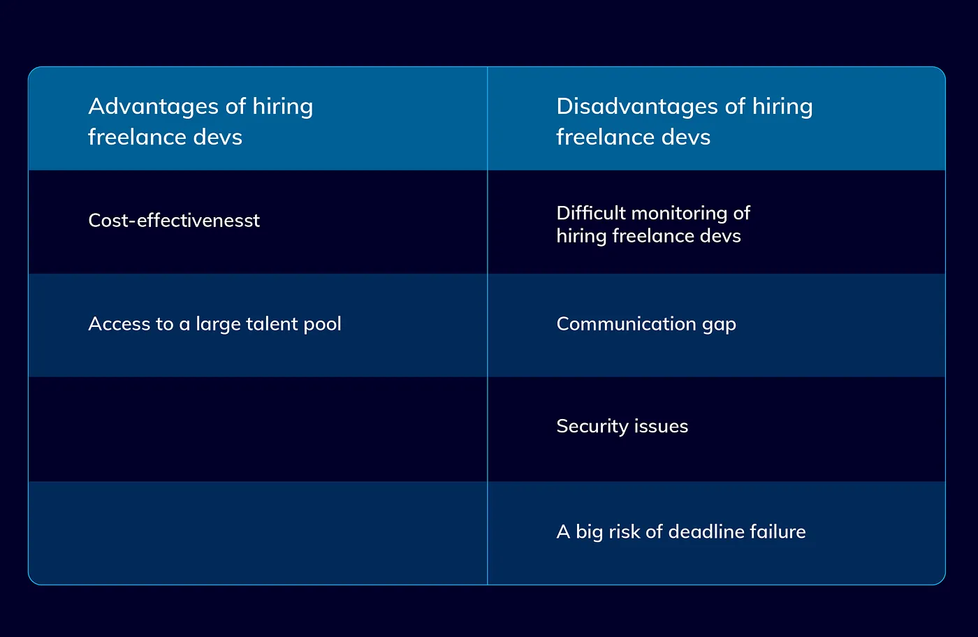Hiring freelance developers