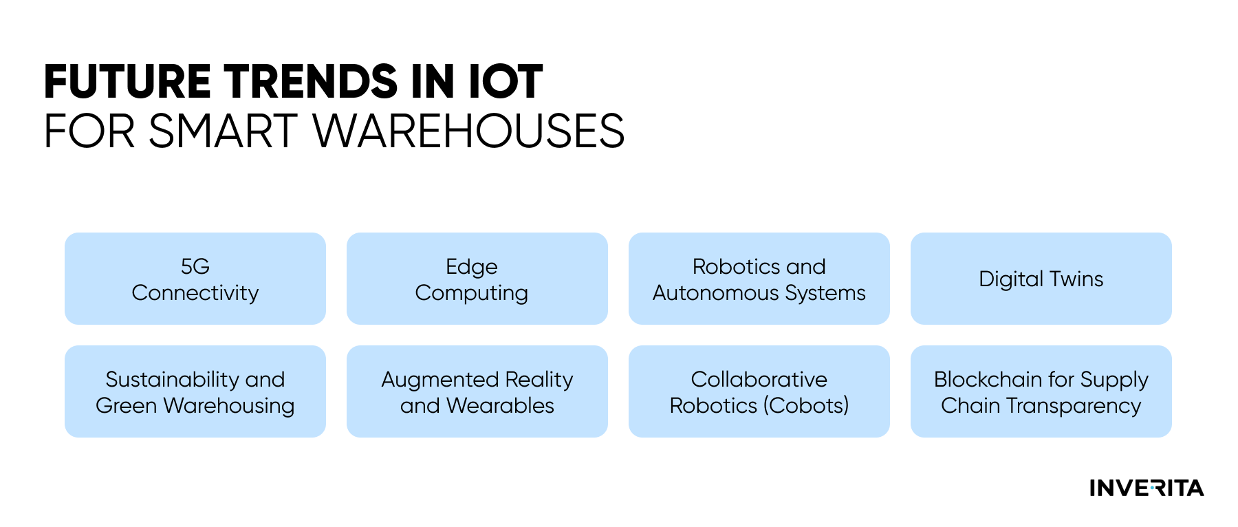 Future Trends in IoT for Smart Warehouses