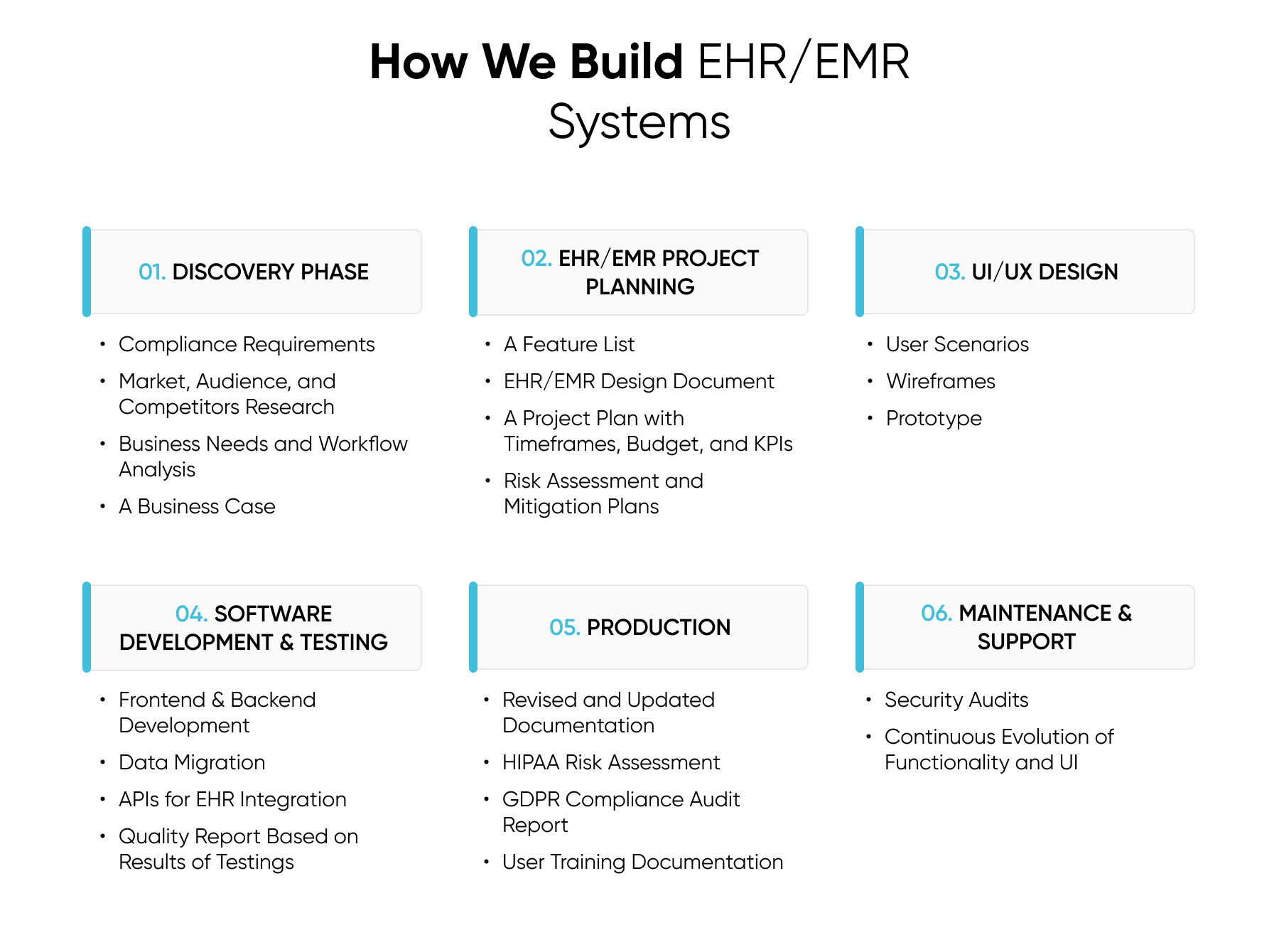ehr/emr software development