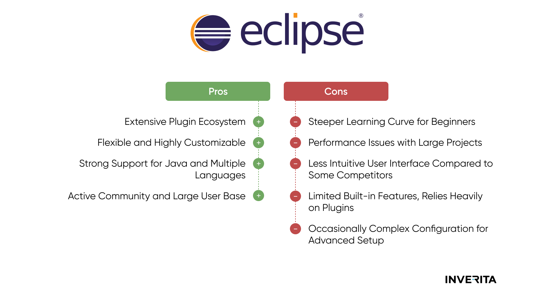 Eclipse