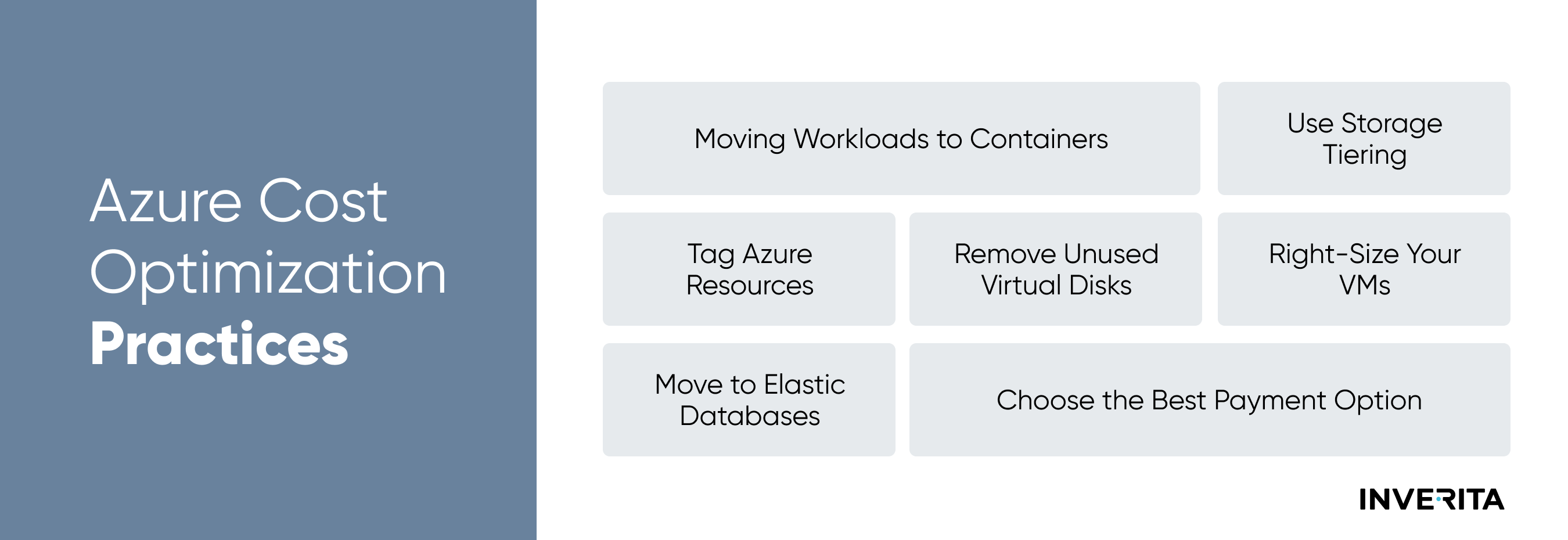 13 Best Practices For Azure Cost Optimization | InVerita