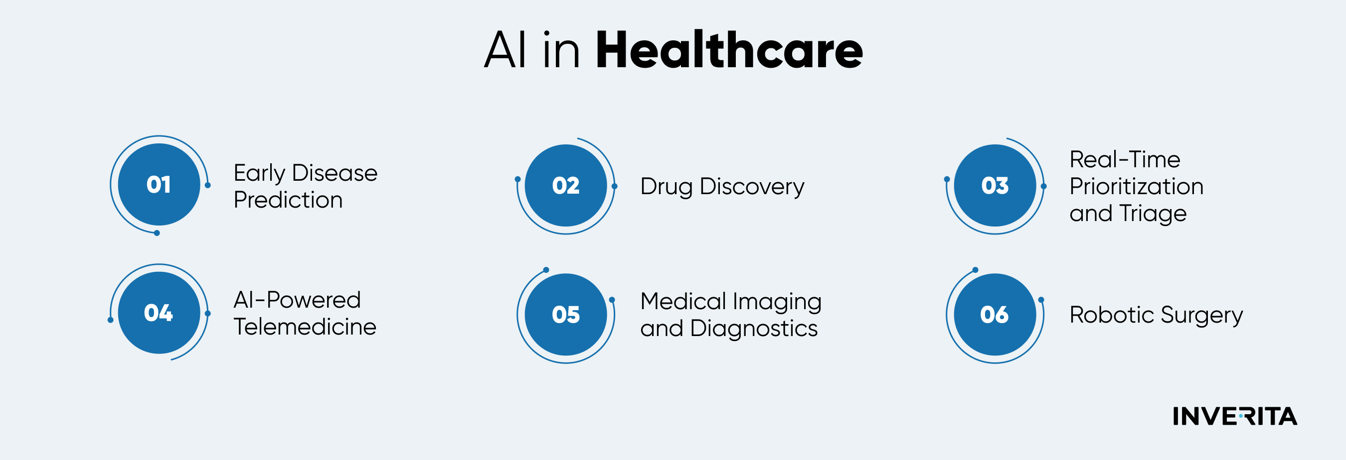 AI in healthcare