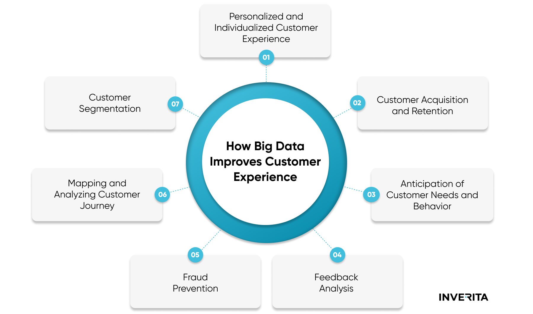 big data in customer experience