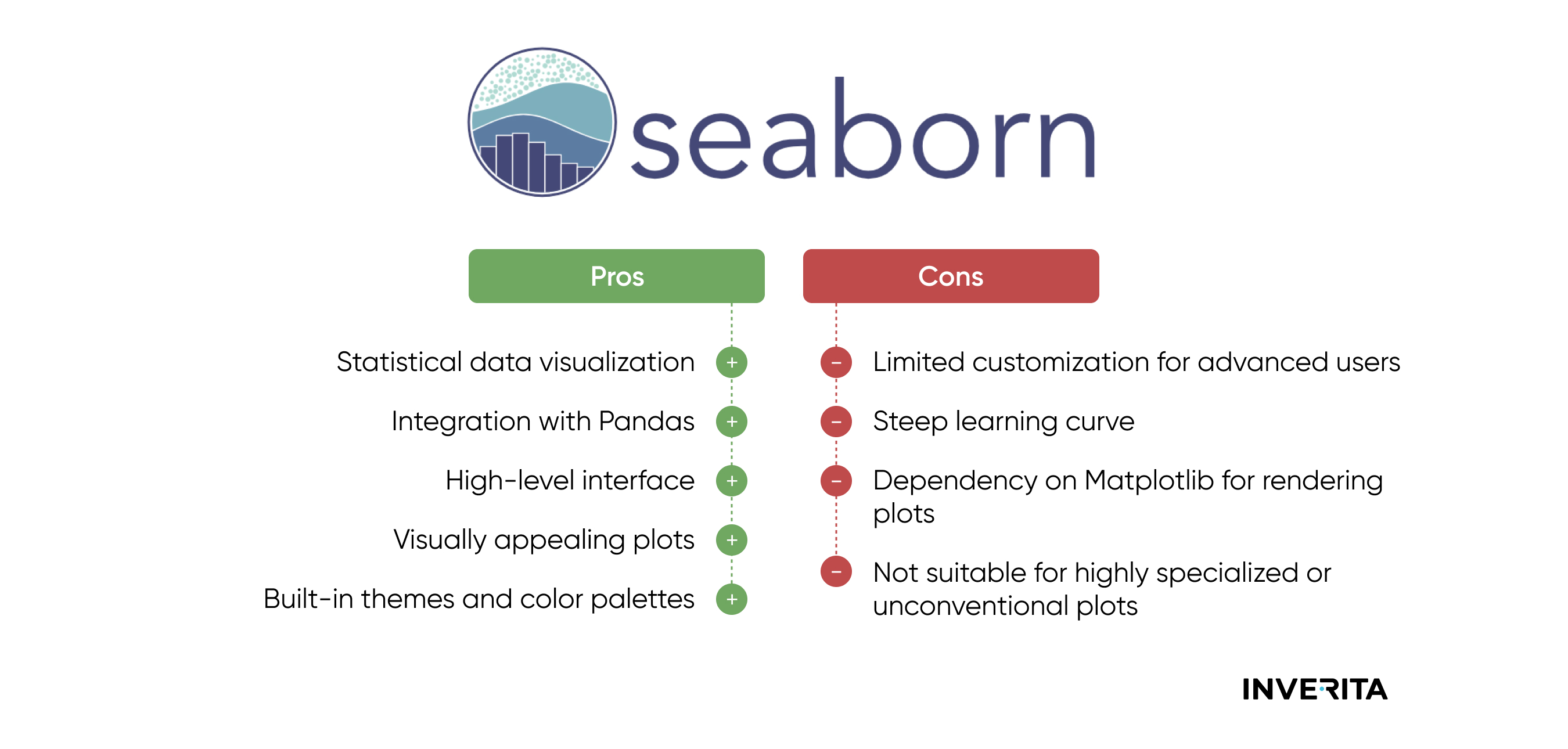 Seaborn Pros and Cons