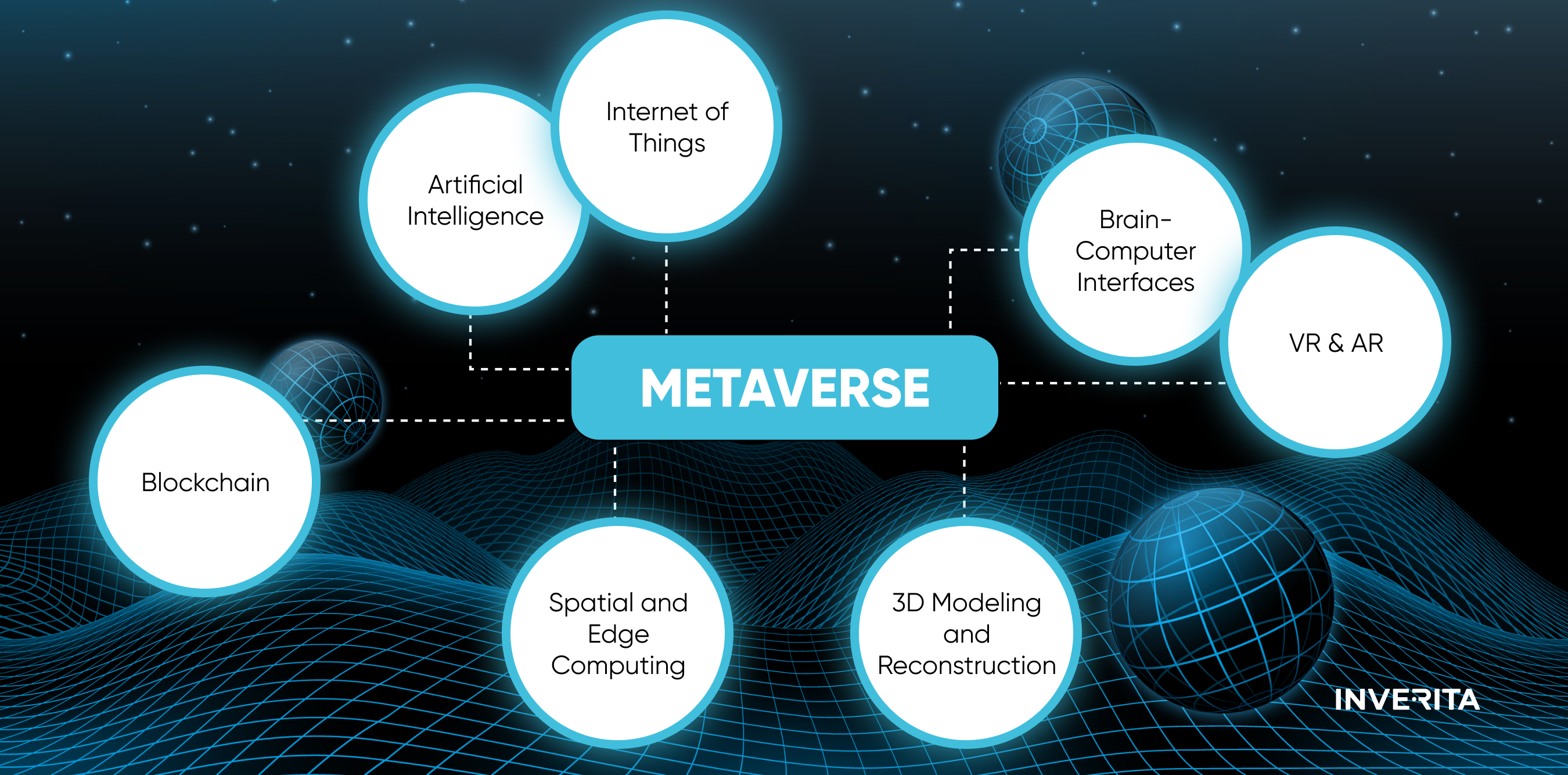 metaverse technologies