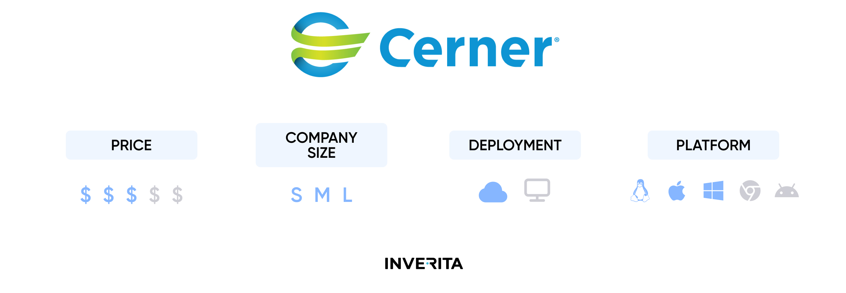 Cerner EHR System